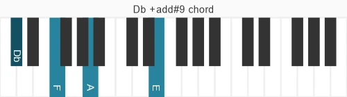 Piano voicing of chord Db +add#9